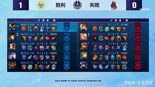 明星到场