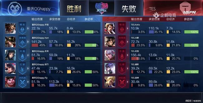 场比赛中 场比赛中