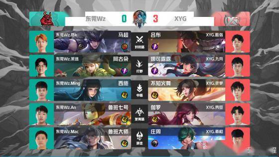 湖人旧将加盟欧洲球队！他为何在NBA混不下去了？还真不全是效率低的事