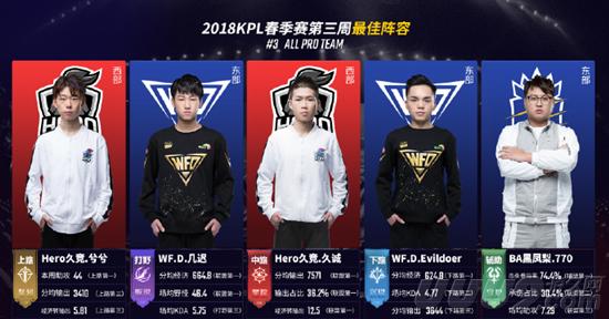 迅速调整状 迅速调整状