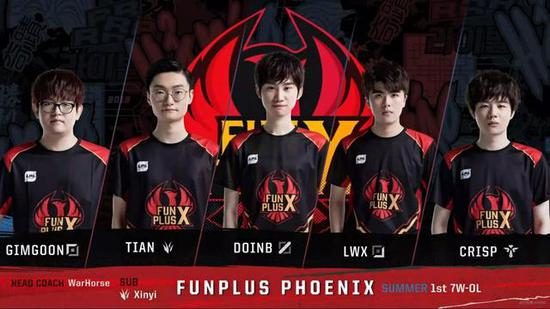 较低的时期 较低的时期