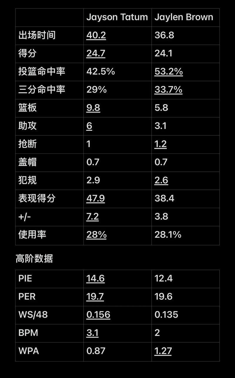 主题在于